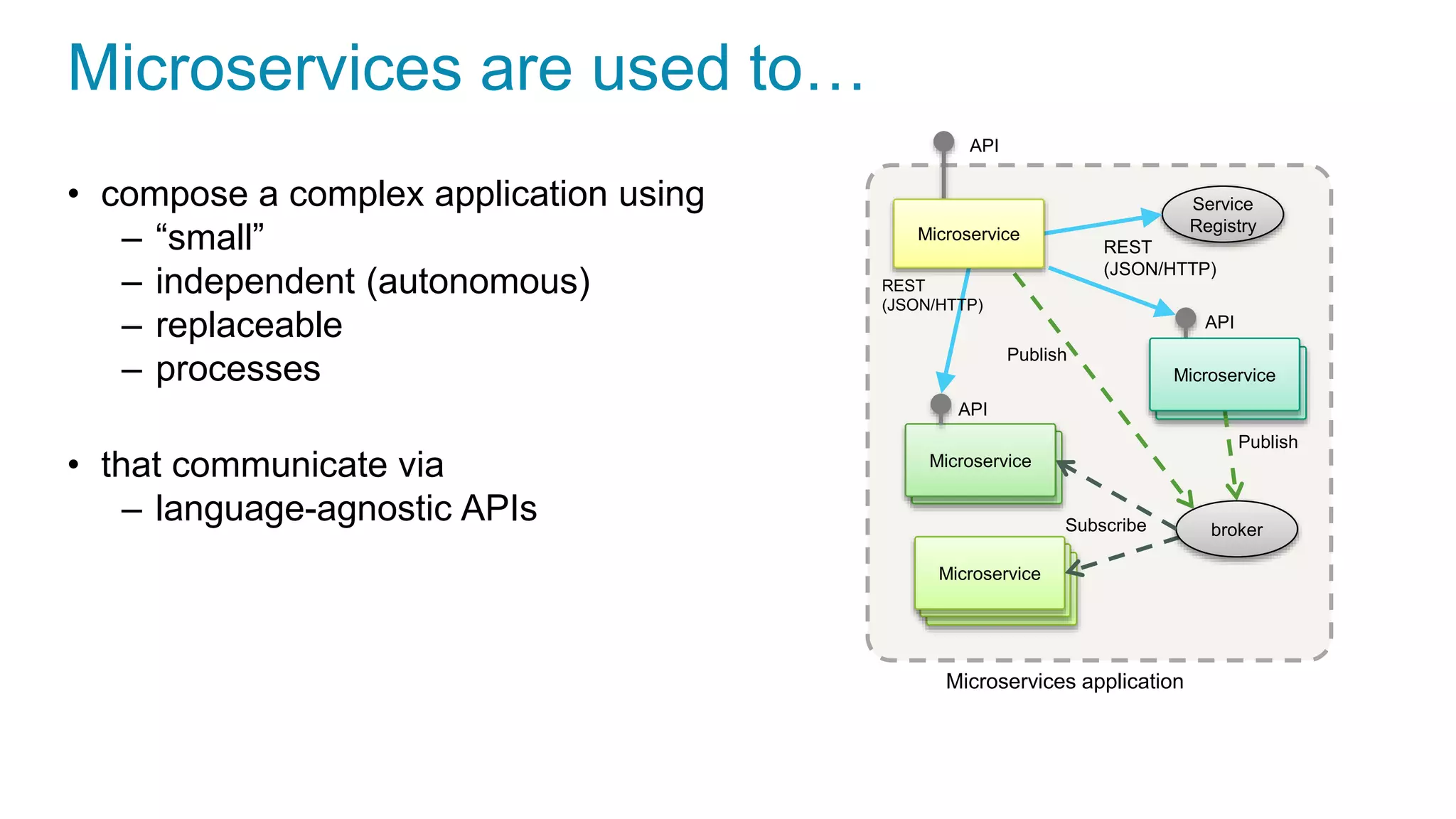 Microservices are used to…
• compose a complex application using
– “small”
– independent (autonomous)
– replaceable
– processes
• that communicate via
– language-agnostic APIs
Microservice
MicroserviceMicroservice
Microservice
Microservices application
Subscribe
REST
(JSON/HTTP)
Microservice
Microservice
broker
API
Microservice
Publish
API
REST
(JSON/HTTP)
Publish
Service
Registry
API
Microservice
 