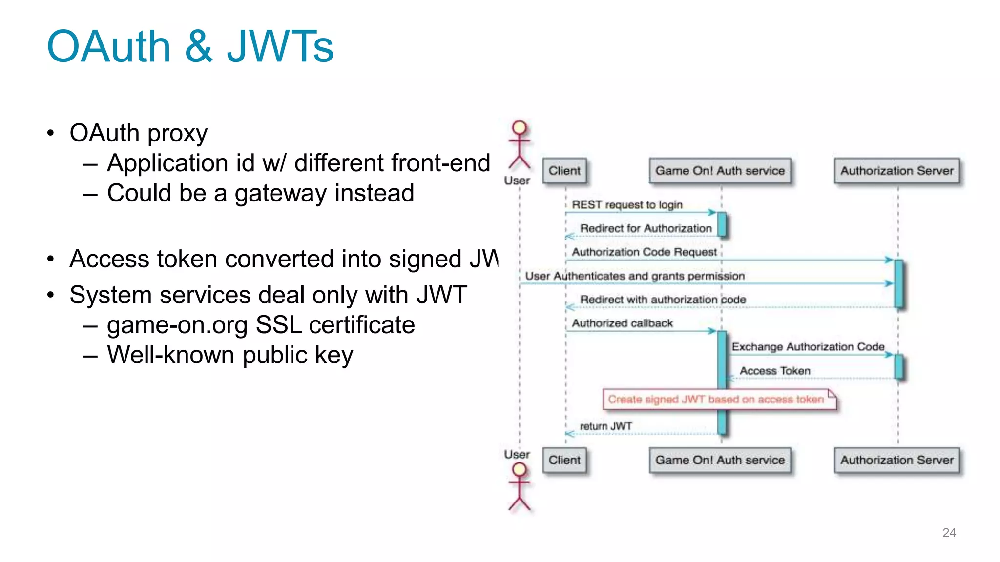 OAuth & JWTs
• OAuth proxy
– Application id w/ different front-end
– Could be a gateway instead
• Access token converted into signed JWT
• System services deal only with JWT
– game-on.org SSL certificate
– Well-known public key
24
 