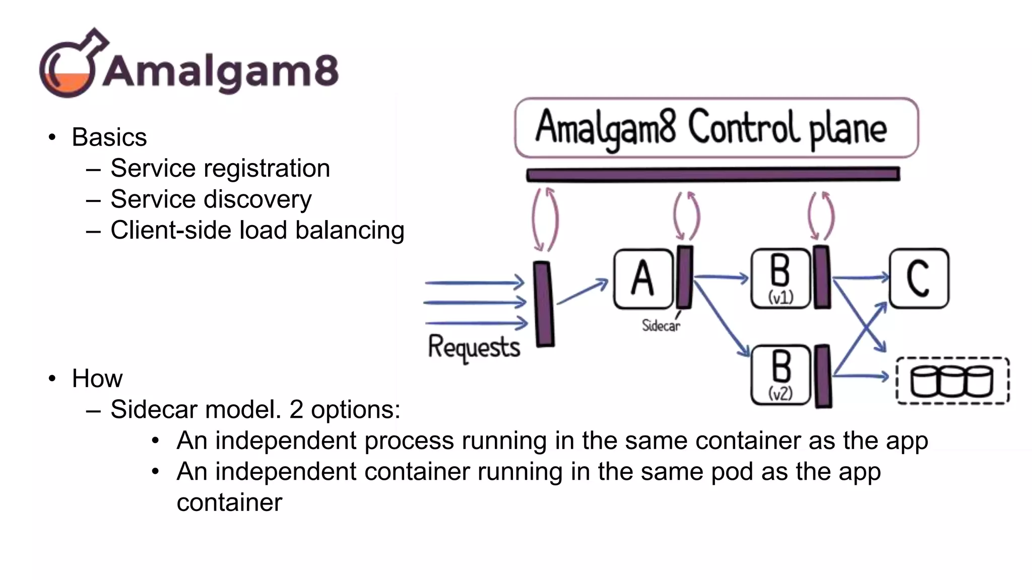 • Basics
– Service registration
– Service discovery
– Client-side load balancing
• How
– Sidecar model. 2 options:
• An independent process running in the same container as the app
• An independent container running in the same pod as the app
container
 