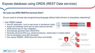 25Copyright © Capgemini & AMIS 2017. All Rights Reserved
Oracle Integration Cloud Service Best Practices learned from the field - Oracle Open World 2017
Expose database using ORDS (REST Data services)
So I just use APEX RESTful services then?
Do you want to choose own programming language without client drivers or proprietary networking?
 Use ORDS instead:
 Java EE application, runs on app server or standalone (Jetty)
 Access the database same way as other external services
 JSON all-the-way for easy integration
 Automatically generate basic CRUD APIs
 Generate advanced APIs (e.g. stored procedures, nested data in multiple tables)
 Can be developed using SQL Developer
 Can expose RDBMS, JSON Document Store and NoSQL
 
