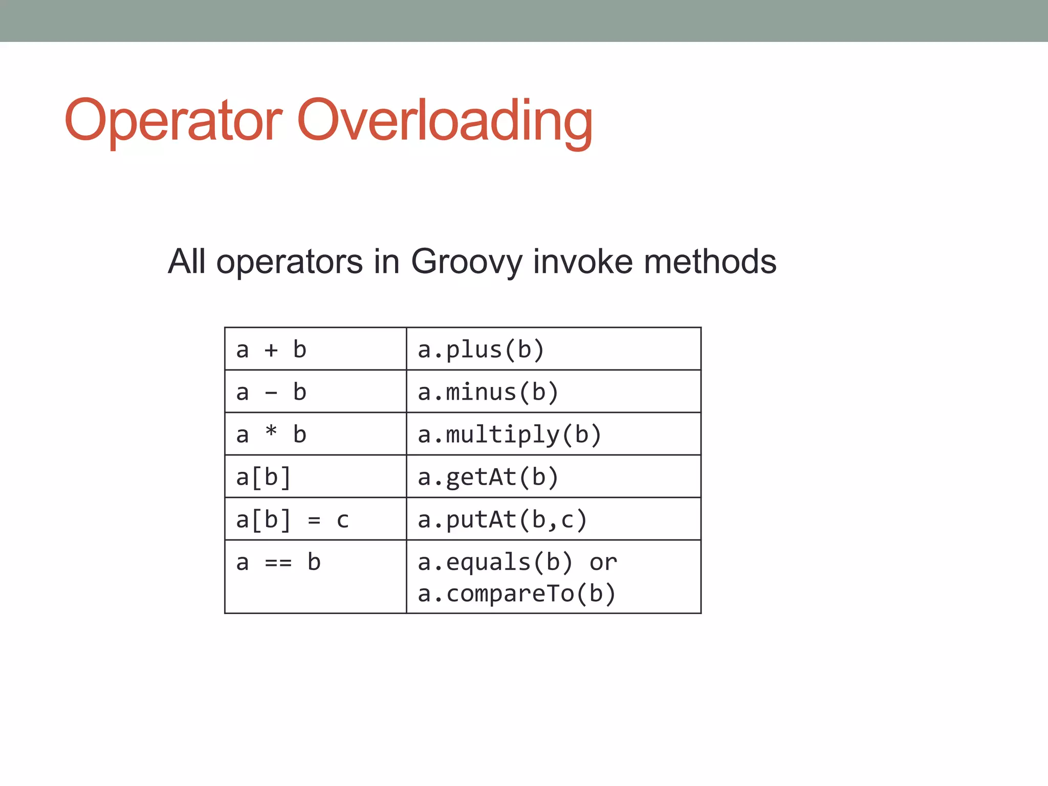 Operator Overloading
All operators in Groovy invoke methods
a + b a.plus(b)
a – b a.minus(b)
a * b a.multiply(b)
a[b] a.getAt(b)
a[b] = c a.putAt(b,c)
a == b a.equals(b) or
a.compareTo(b)
 