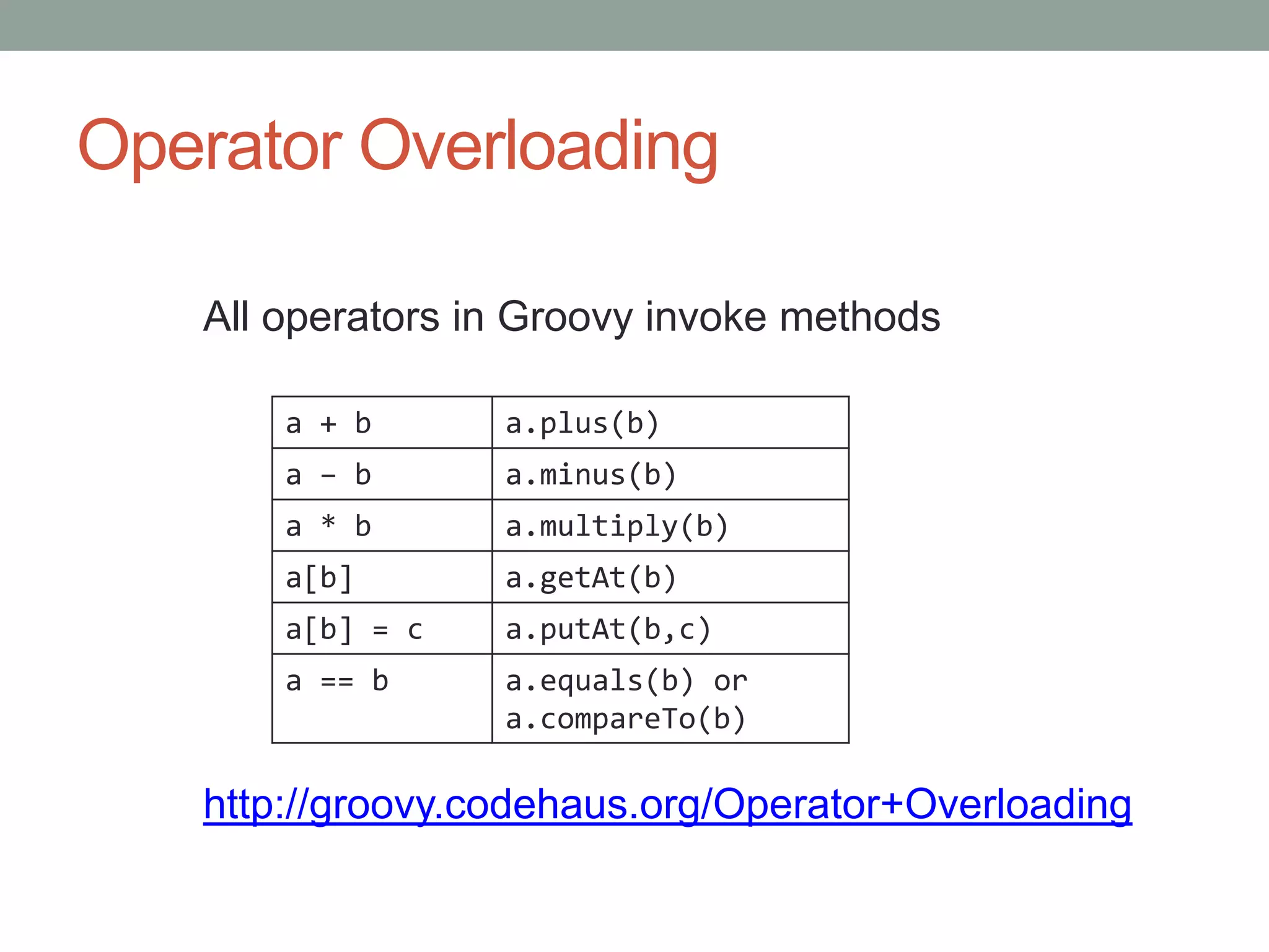 Operator Overloading
All operators in Groovy invoke methods
http://groovy.codehaus.org/Operator+Overloading
a + b a.plus(b)
a – b a.minus(b)
a * b a.multiply(b)
a[b] a.getAt(b)
a[b] = c a.putAt(b,c)
a == b a.equals(b) or
a.compareTo(b)
 