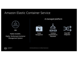 © 2019, Amazon Web Services, Inc. or its affiliates. All rights reserved.
Amazon Elastic Container Service
Highly Scalable ,
Highly Performant Container
Management System
A managed platform
ECS
Cluster
Management
Container
Orchestration &
Placement
Deep AWS
Integration
 