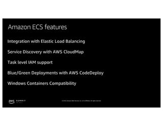 © 2019, Amazon Web Services, Inc. or its affiliates. All rights reserved.
Amazon ECS features
Integration with Elastic Load Balancing
Service Discovery with AWS CloudMap
Task level IAM support
Blue/Green Deployments with AWS CodeDeploy
Windows Containers Compatibility
 