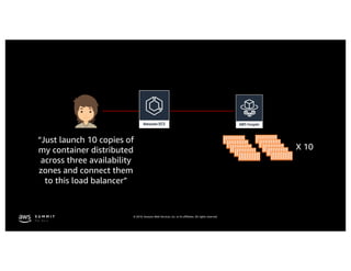 © 2019, Amazon Web Services, Inc. or its affiliates. All rights reserved.
“Just launch 10 copies of
my container distributed
across three availability
zones and connect them
to this load balancer”
X 10
 