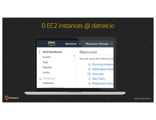 © 2018, Amazon Web Services, Inc. or its affiliates. All rights reserved.
www.datree.io www.datree.io
0 EC2 instances @ datree.io
 