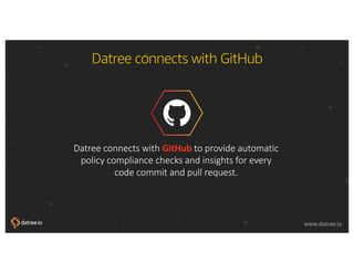 © 2018, Amazon Web Services, Inc. or its affiliates. All rights reserved.
www.datree.io www.datree.io
Datree connects with GitHub
Datree connects with GitHub to provide automatic
policy compliance checks and insights for every
code commit and pull request.
 