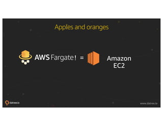 © 2018, Amazon Web Services, Inc. or its affiliates. All rights reserved.
www.datree.io www.datree.io
Apples and oranges
! = Amazon
EC2
 