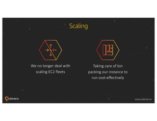 © 2018, Amazon Web Services, Inc. or its affiliates. All rights reserved.
www.datree.io www.datree.io
Scaling
We no longer deal with
scaling EC2 fleets
Taking care of bin
packing our instance to
run cost-effectively
 