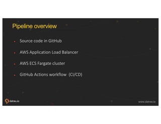 © 2018, Amazon Web Services, Inc. or its affiliates. All rights reserved.
www.datree.io www.datree.io
Pipeline overview
● Source code in GitHub
● AWS Application Load Balancer
● AWS ECS Fargate cluster
● GitHub Actions workflow (CI/CD)
39
 