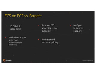 © 2018, Amazon Web Services, Inc. or its affiliates. All rights reserved.
www.datree.io www.datree.io
ECS on EC2 vs. Fargate
• 10 GB disk
space limit
• No instance type
selection
(GPU/CPU/MEM
optimized)
• Amazon EBS
attaching is not
available
• No Spot
Instances
support
• No Reserved
Instance pricing
 