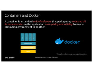 © 2019, Amazon Web Services, Inc. or its affiliates. All rights reserved.
Containers and Docker
A container is a standard unit of software that packages up code and all
its dependencies so the application runs quickly and reliably from one
computing environment to another.1
1 https://www.docker.com/resources/what-container
Server
Operating System
Docker Engine
AppA
AppB
AppC
AppD
 