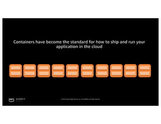 © 2019, Amazon Web Services, Inc. or its affiliates. All rights reserved.
Containers have become the standard for how to ship and run your
application in the cloud
 