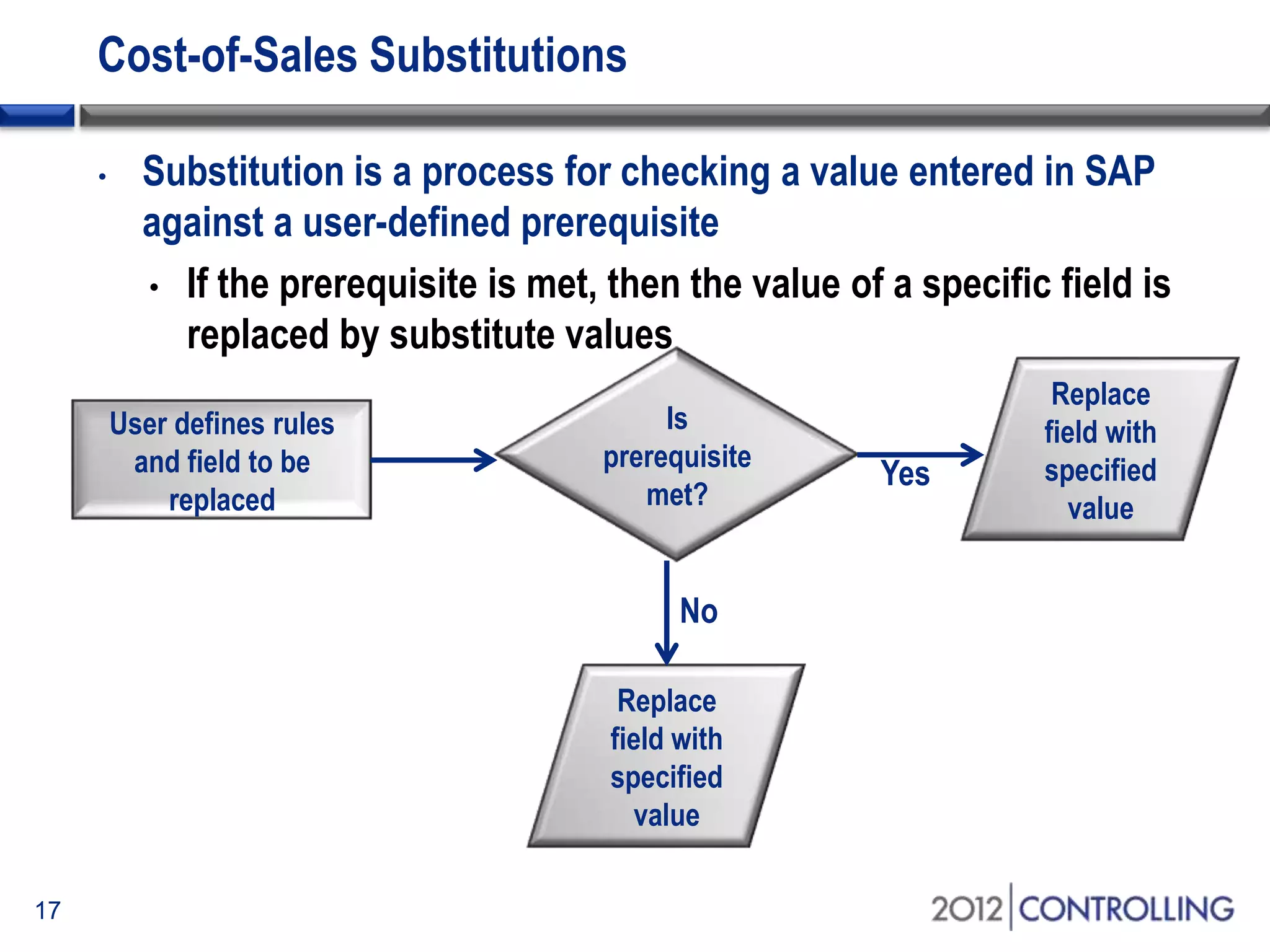 Cost-of-Sales Substitutions
• Substitution is a process for checking a value entered in SAP
against a user-defined prerequisite
• If the prerequisite is met, then the value of a specific field is
replaced by substitute values
17
User defines rules
and field to be
replaced
Is
prerequisite
met?
Replace
field with
specified
value
Replace
field with
specified
value
No
Yes
 