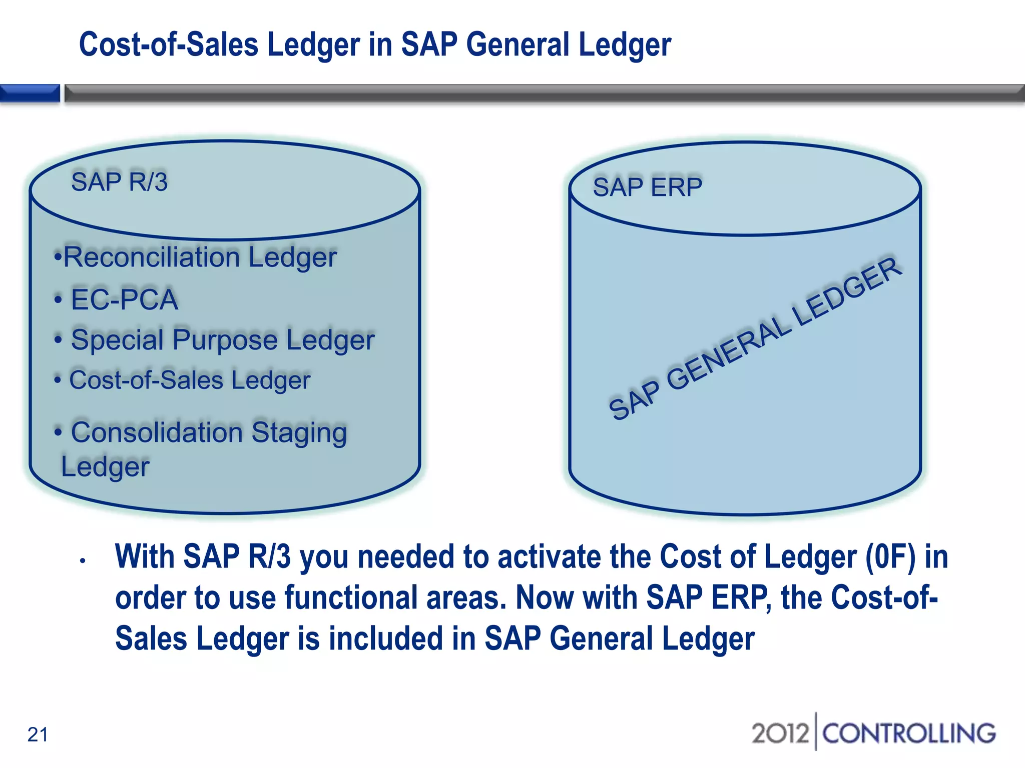 Cost-of-Sales Ledger in SAP General Ledger
• With SAP R/3 you needed to activate the Cost of Ledger (0F) in
order to use functional areas. Now with SAP ERP, the Cost-of-
Sales Ledger is included in SAP General Ledger
SAP ERPSAP R/3
•Reconciliation Ledger
• EC-PCA
• Special Purpose Ledger
• Cost-of-Sales Ledger
• Consolidation Staging
Ledger
21
 