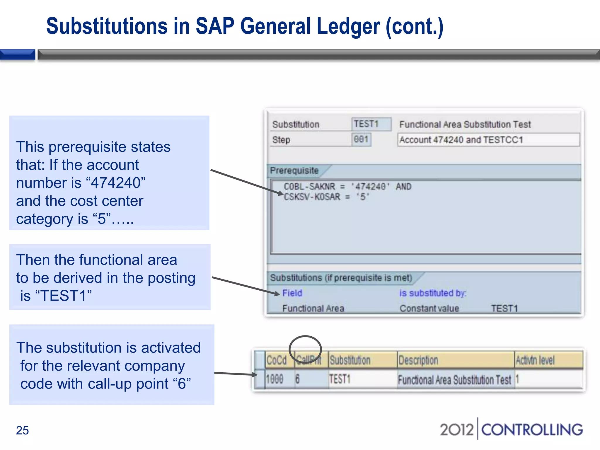 Substitutions in SAP General Ledger (cont.)
25
This prerequisite states
that: If the account
number is “474240”
and the cost center
category is “5”…..
Then the functional area
to be derived in the posting
is “TEST1”
The substitution is activated
for the relevant company
code with call-up point “6”
 