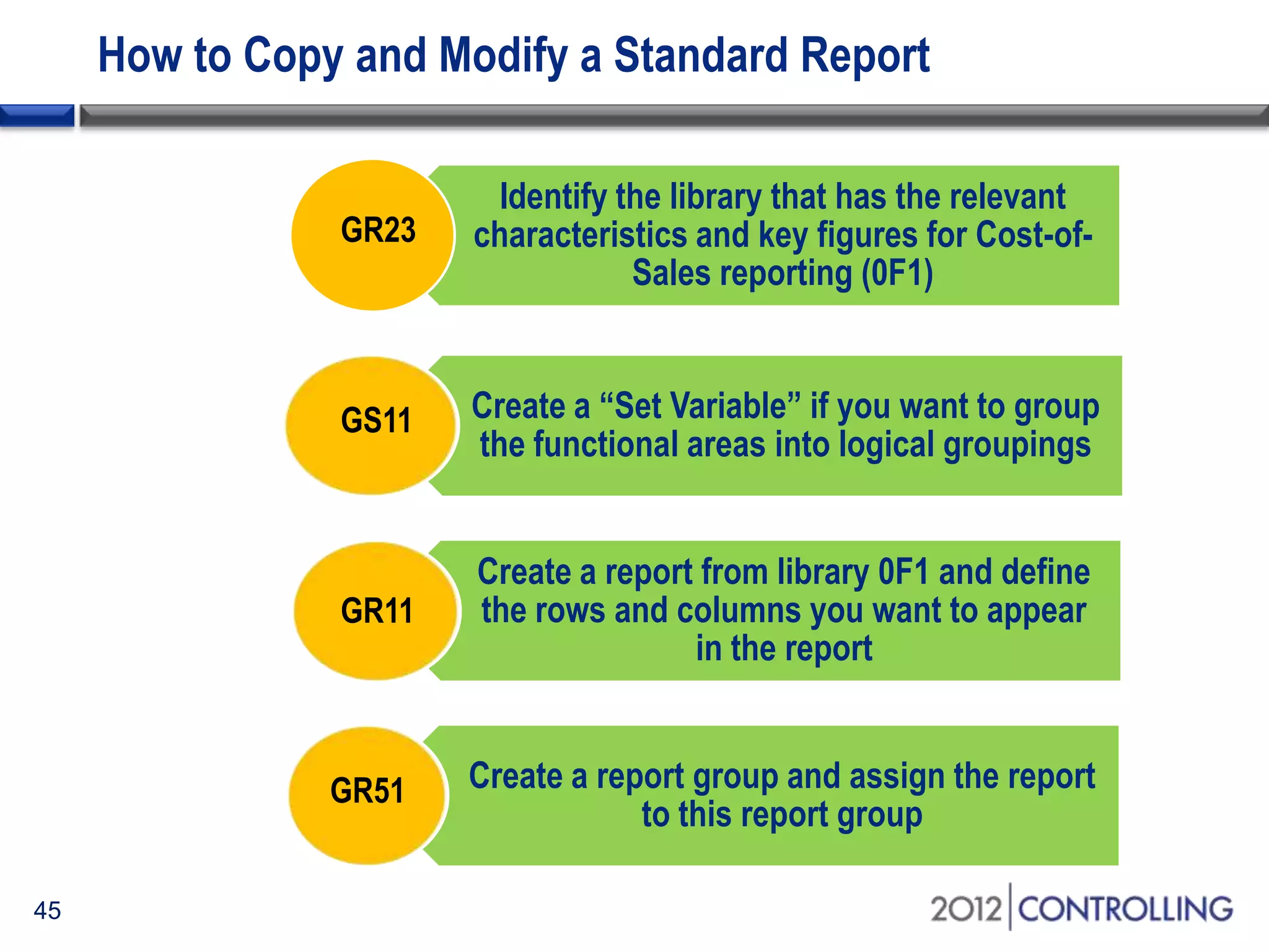How to Copy and Modify a Standard Report
45
Identify the library that has the relevant
characteristics and key figures for Cost-of-
Sales reporting (0F1)
Create a “Set Variable” if you want to group
the functional areas into logical groupings
Create a report from library 0F1 and define
the rows and columns you want to appear
in the report
Create a report group and assign the report
to this report group
GR23
GS11
GR11
GR51
 