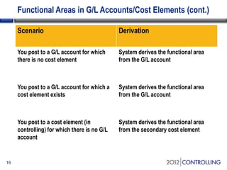 A guide to functional areas and cost of sales P&L reporting in the SAP ...