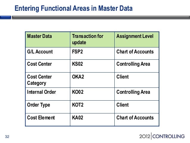 table data element sap guide P&L sales to functional and A of areas cost table data element sap guide P&L sales to functional and A of areas cost