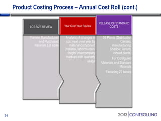 how_rockwell_automation_optimized_its_product_costing_process
