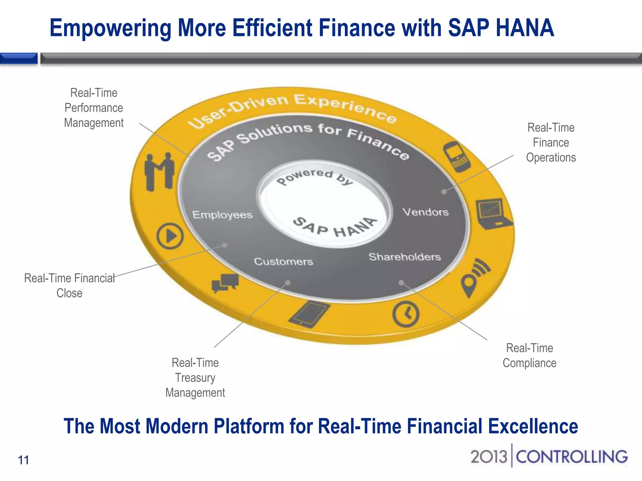 Empowering More Efficient Finance with SAP HANA
Real-Time
Performance
Management

Real-Time
Finance
Operations

Real-Time Financial
Close

Real-Time
Treasury
Management

Real-Time
Compliance

The Most Modern Platform for Real-Time Financial Excellence
11

 