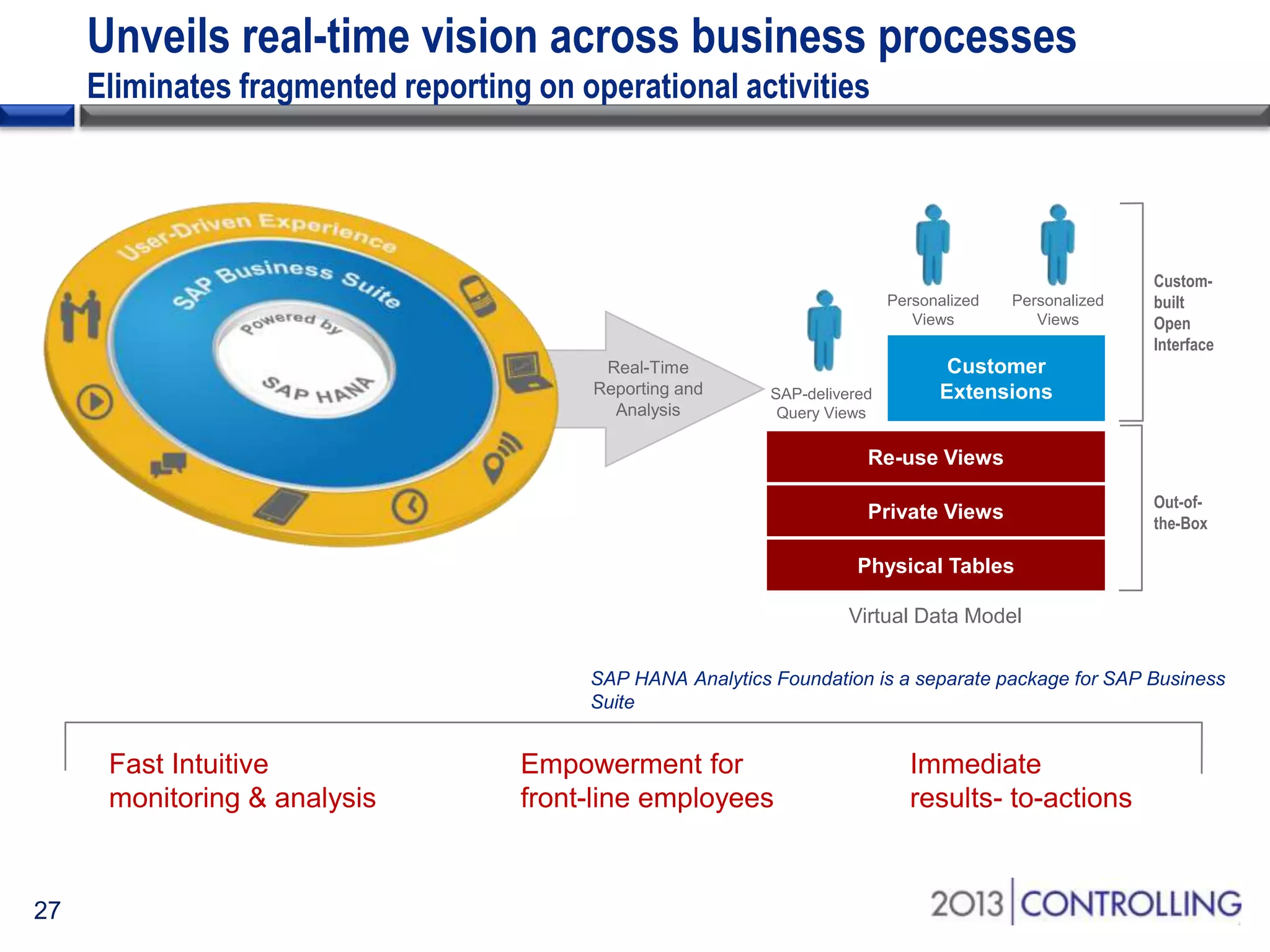 Unveils real-time vision across business processes
Eliminates fragmented reporting on operational activities

Personalized
Views

Real-Time
Reporting and
Analysis

SAP-delivered
Query Views

Personalized
Views

Custombuilt
Open
Interface

Customer
Extensions

Re-use Views
Private Views

Out-ofthe-Box

Physical Tables
Virtual Data Model
SAP HANA Analytics Foundation is a separate package for SAP Business
Suite

Fast Intuitive
monitoring & analysis

27

Empowerment for
front-line employees

Immediate
results- to-actions

 