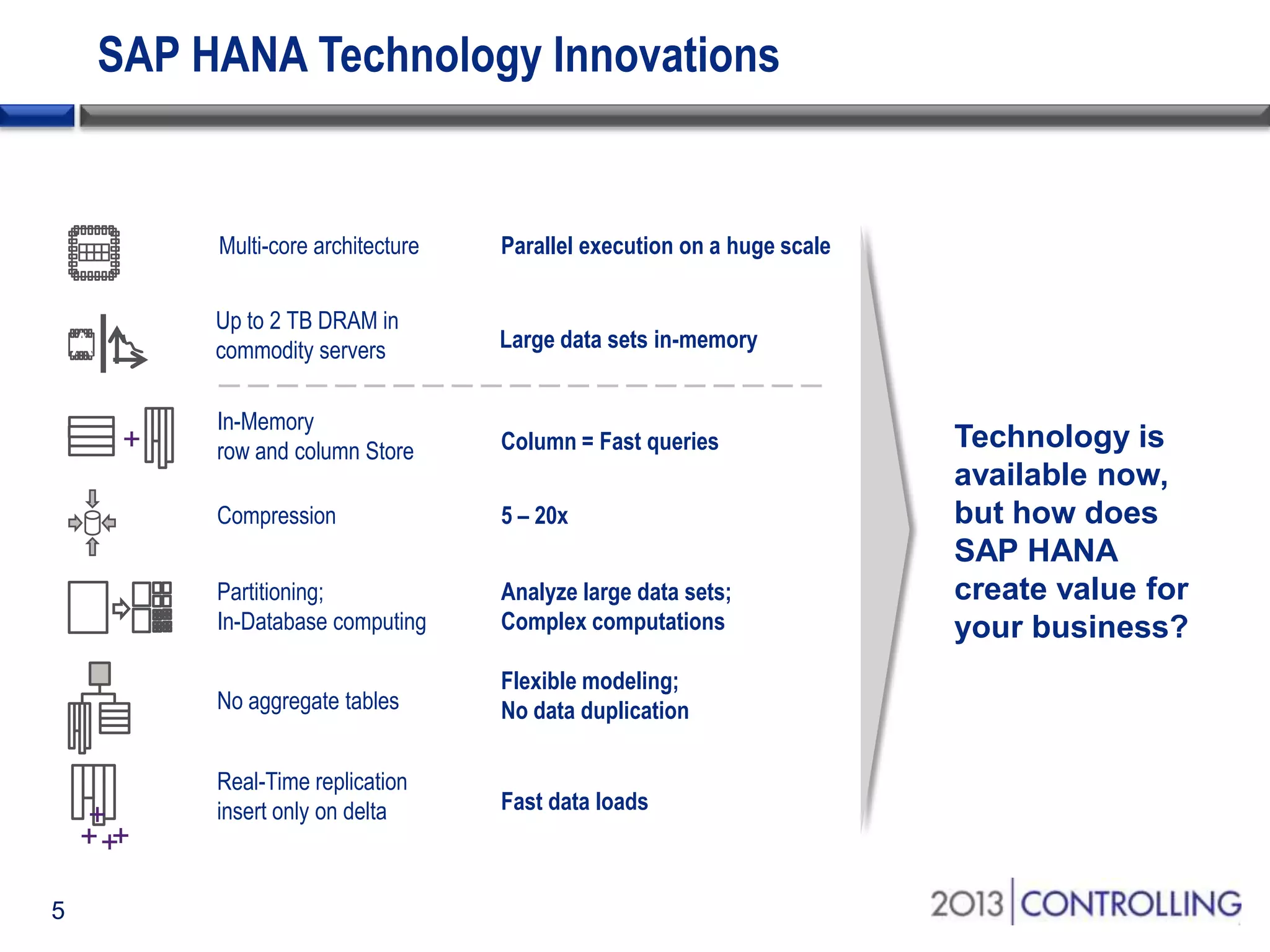 SAP HANA Technology Innovations

Multi-core architecture
Up to 2 TB DRAM in
commodity servers

5

Column = Fast queries
5 – 20x
Analyze large data sets;
Complex computations

No aggregate tables

+
+
++

In-Memory
row and column Store

Partitioning;
In-Database computing

+

Large data sets in-memory

Compression

A

Parallel execution on a huge scale

Flexible modeling;
No data duplication

Real-Time replication
insert only on delta

Fast data loads

Technology is
available now,
but how does
SAP HANA
create value for
your business?

 