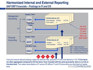 SAP Accounting powered by SAP HANA – Moving controlling and finance ...