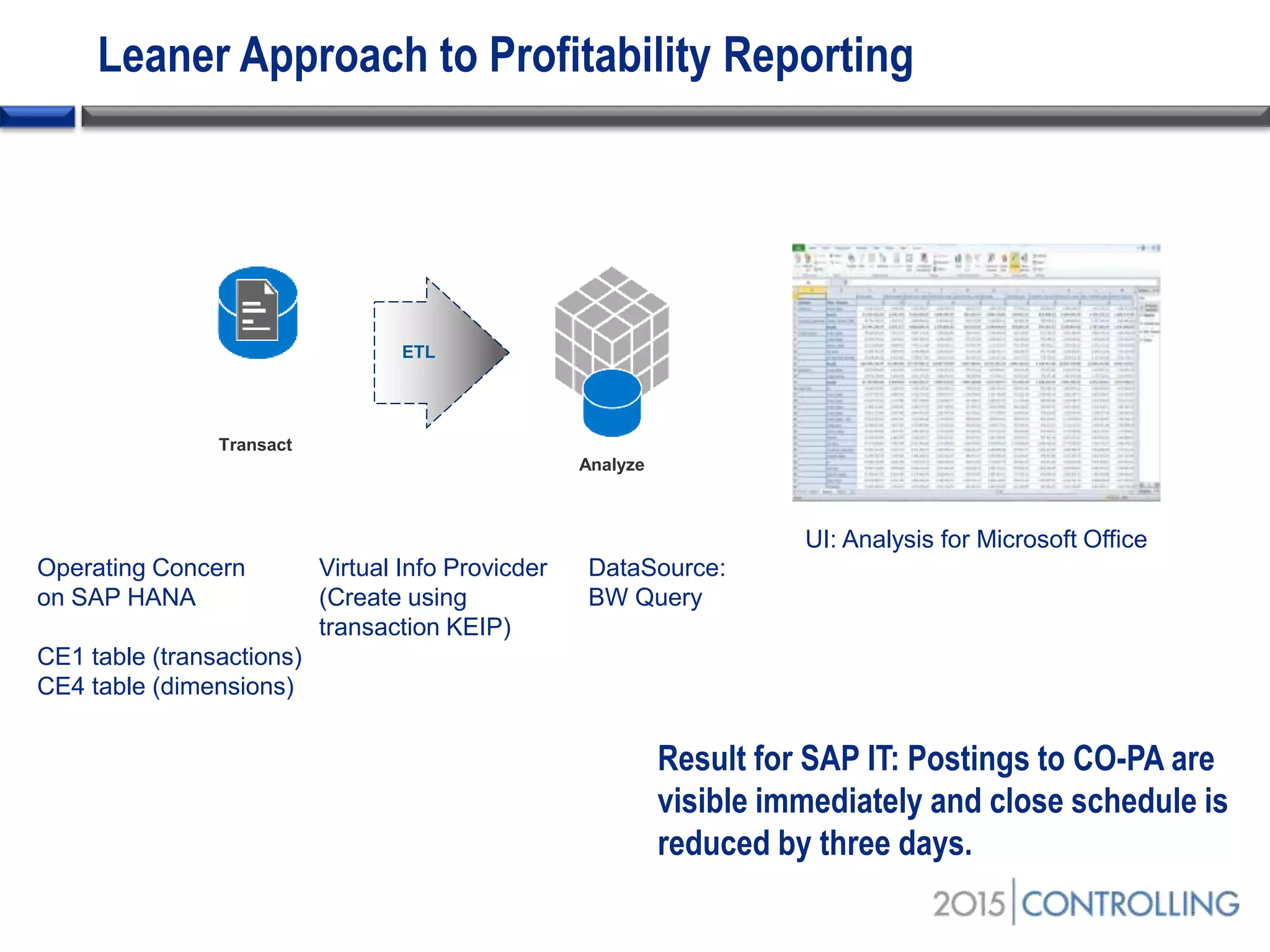 Leaner Approach to Profitability Reporting
UI: Analysis for Microsoft Office
Transact
Analyze
ETL
DataSource:
BW Query
Operating Concern
on SAP HANA
CE1 table (transactions)
CE4 table (dimensions)
Virtual Info Provicder
(Create using
transaction KEIP)
Result for SAP IT: Postings to CO-PA are
visible immediately and close schedule is
reduced by three days.
 