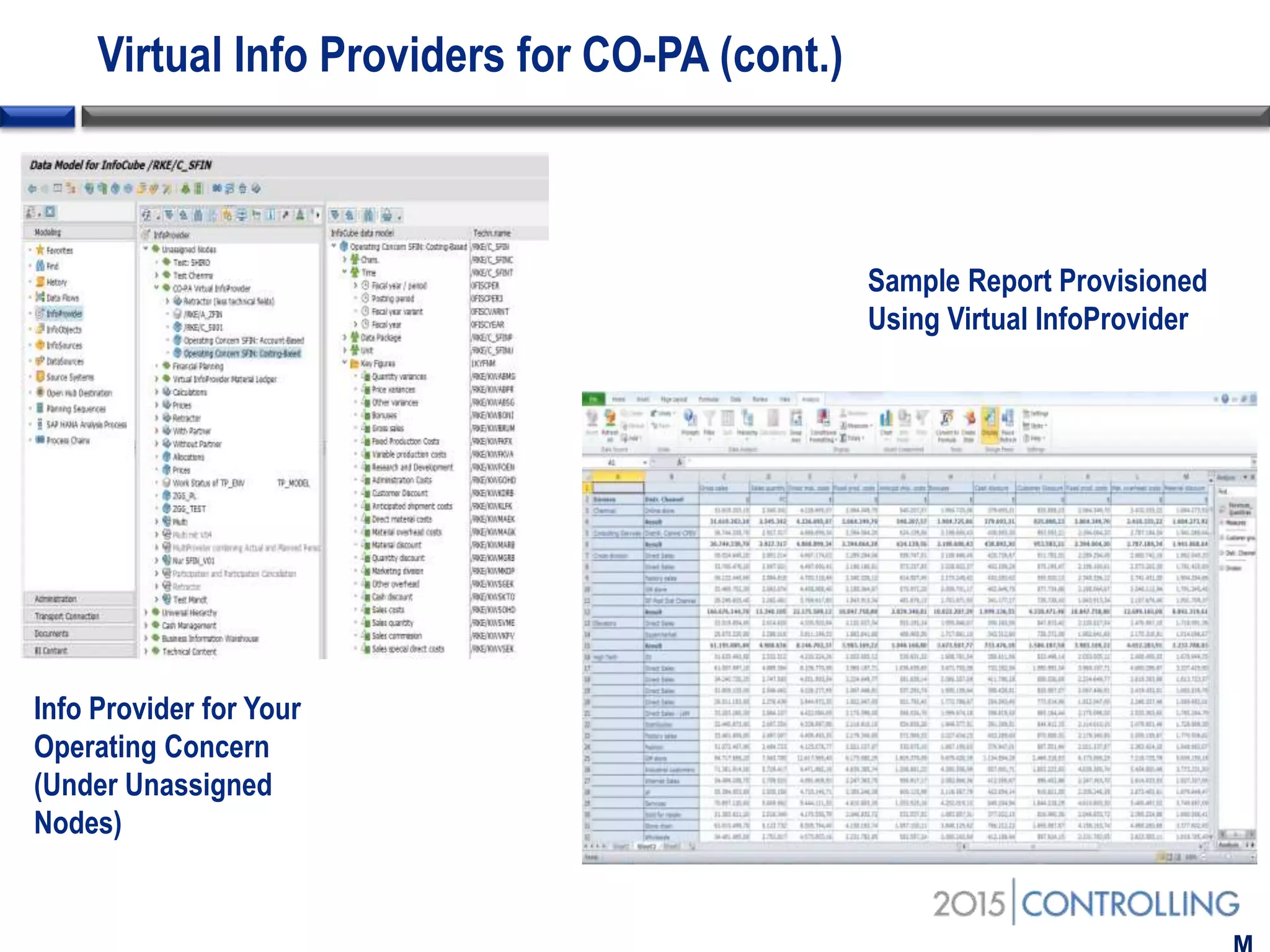 Virtual Info Providers for CO-PA (cont.)
Info Provider for Your
Operating Concern
(Under Unassigned
Nodes)
Sample Report Provisioned
Using Virtual InfoProvider
 