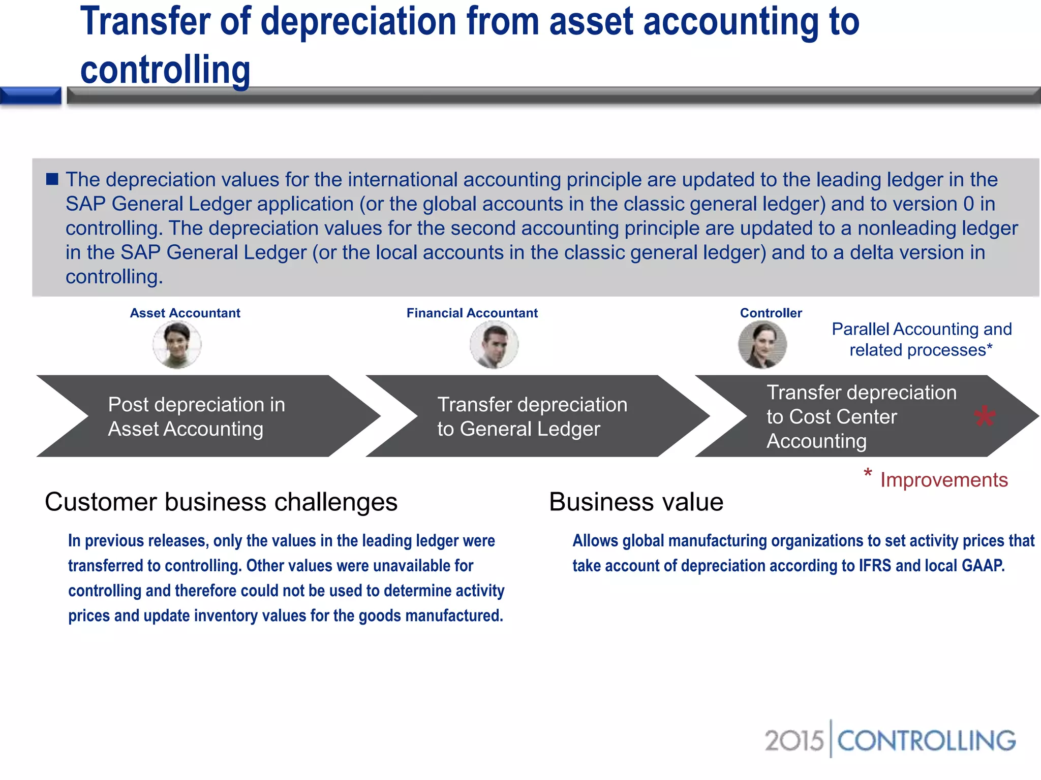 Post depreciation in
Asset Accounting
Transfer depreciation
to General Ledger
Transfer depreciation
to Cost Center
Accounting
Transfer of depreciation from asset accounting to
controlling
 The depreciation values for the international accounting principle are updated to the leading ledger in the
SAP General Ledger application (or the global accounts in the classic general ledger) and to version 0 in
controlling. The depreciation values for the second accounting principle are updated to a nonleading ledger
in the SAP General Ledger (or the local accounts in the classic general ledger) and to a delta version in
controlling.
* Improvements
Allows global manufacturing organizations to set activity prices that
take account of depreciation according to IFRS and local GAAP.
In previous releases, only the values in the leading ledger were
transferred to controlling. Other values were unavailable for
controlling and therefore could not be used to determine activity
prices and update inventory values for the goods manufactured.
Customer business challenges Business value
Asset Accountant
*
Financial Accountant Controller
Parallel Accounting and
related processes*
 