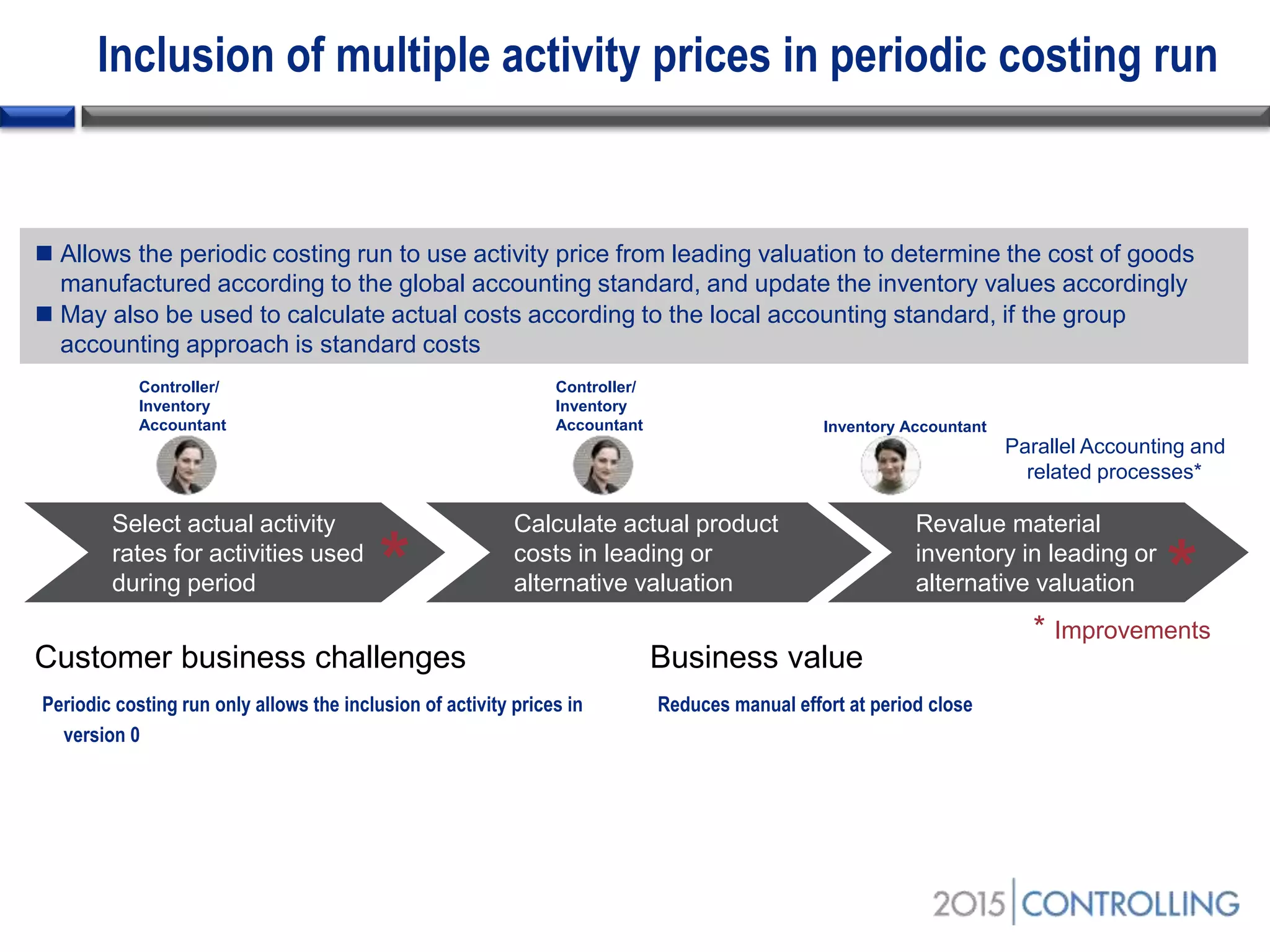 Select actual activity
rates for activities used
during period
Calculate actual product
costs in leading or
alternative valuation
Revalue material
inventory in leading or
alternative valuation
Inclusion of multiple activity prices in periodic costing run
 Allows the periodic costing run to use activity price from leading valuation to determine the cost of goods
manufactured according to the global accounting standard, and update the inventory values accordingly
 May also be used to calculate actual costs according to the local accounting standard, if the group
accounting approach is standard costs
* Improvements
Reduces manual effort at period closePeriodic costing run only allows the inclusion of activity prices in
version 0
Customer business challenges Business value
**
Parallel Accounting and
related processes*
Controller/
Inventory
Accountant Inventory Accountant
Controller/
Inventory
Accountant
 