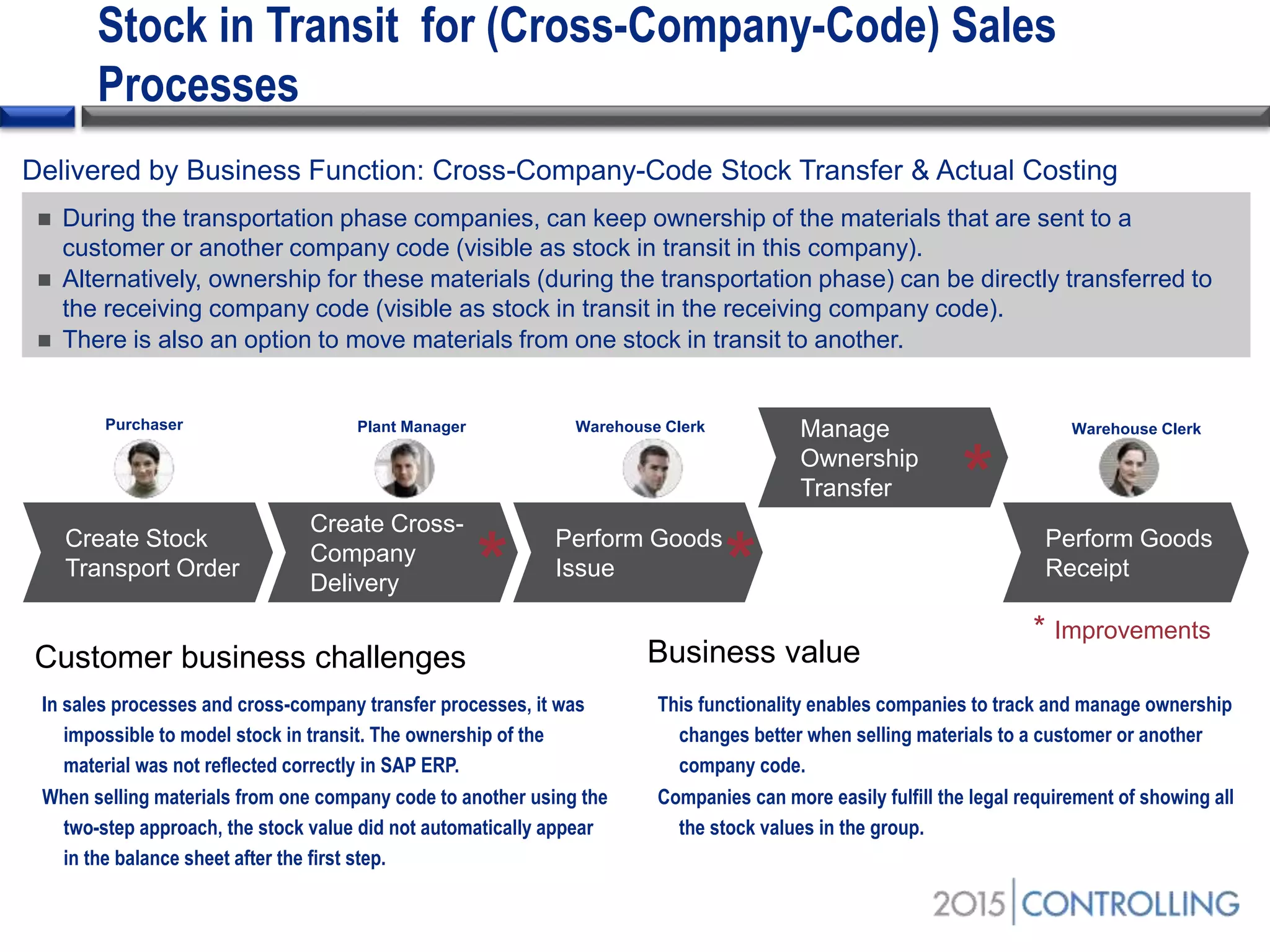 Stock in Transit for (Cross-Company-Code) Sales
Processes
 During the transportation phase companies, can keep ownership of the materials that are sent to a
customer or another company code (visible as stock in transit in this company).
 Alternatively, ownership for these materials (during the transportation phase) can be directly transferred to
the receiving company code (visible as stock in transit in the receiving company code).
 There is also an option to move materials from one stock in transit to another.
Delivered by Business Function: Cross-Company-Code Stock Transfer & Actual Costing
Create Stock
Transport Order
* Improvements
This functionality enables companies to track and manage ownership
changes better when selling materials to a customer or another
company code.
Companies can more easily fulfill the legal requirement of showing all
the stock values in the group.
In sales processes and cross-company transfer processes, it was
impossible to model stock in transit. The ownership of the
material was not reflected correctly in SAP ERP.
When selling materials from one company code to another using the
two-step approach, the stock value did not automatically appear
in the balance sheet after the first step.
Customer business challenges Business value
Purchaser
Create Cross-
Company
Delivery
Perform Goods
Issue
Perform Goods
Receipt
Manage
Ownership
Transfer *
*
Plant Manager Warehouse Clerk Warehouse Clerk
*
 