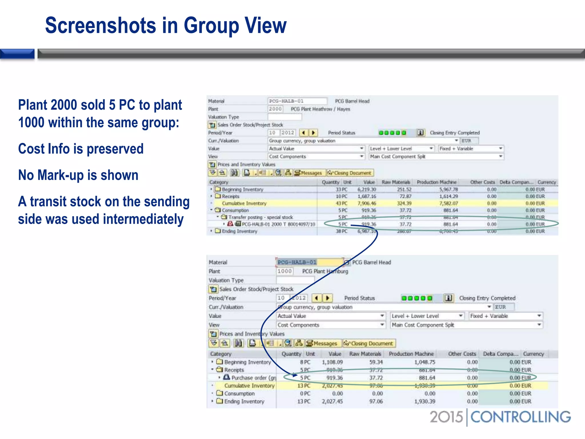 Screenshots in Group View
Plant 2000 sold 5 PC to plant
1000 within the same group:
Cost Info is preserved
No Mark-up is shown
A transit stock on the sending
side was used intermediately
 