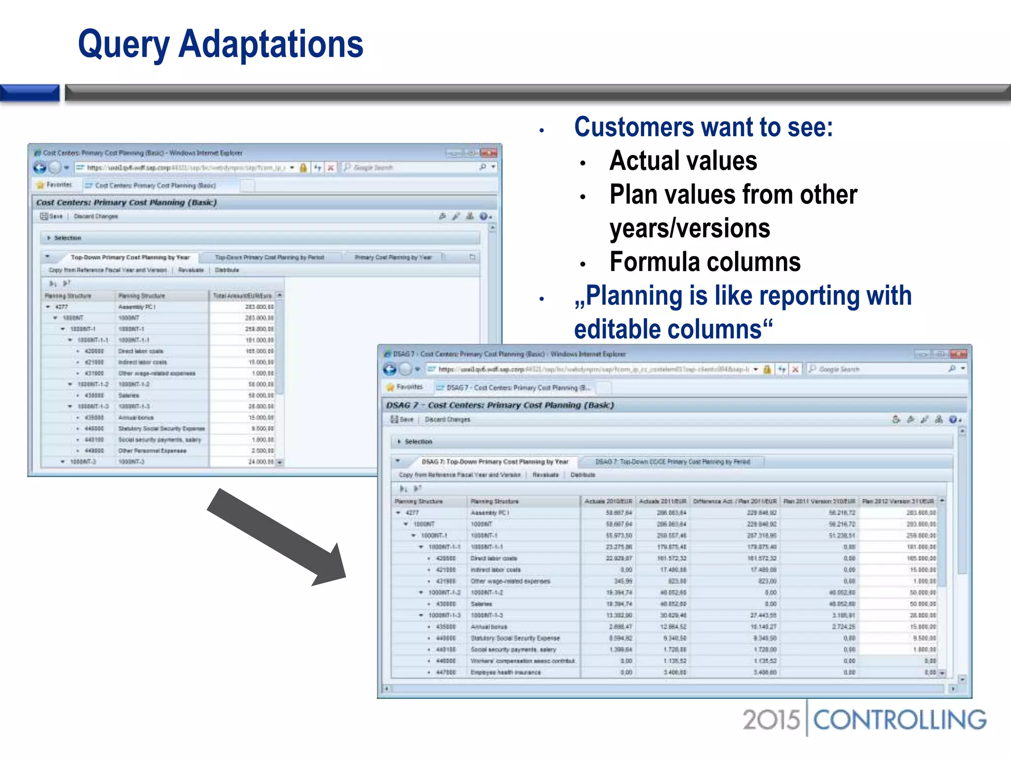 Query Adaptations
• Customers want to see:
• Actual values
• Plan values from other
years/versions
• Formula columns
• „Planning is like reporting with
editable columns“
 
