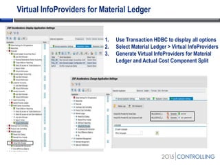 Virtual InfoProviders for Material Ledger
1. Use Transaction HDBC to display all options
2. Select Material Ledger > Virtual InfoProviders
3. Generate Virtual InfoProviders for Material
Ledger and Actual Cost Component Split
 