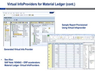 Virtual InfoProviders for Material Ledger (cont.)
Sample Report Provisioned
Using Virtual Infoprovider
Generated Virtual Info Provider
• See Also:
SAP Note 1654843 – ERP accelerators:
Material Ledger- Virtual InfoProviders
 