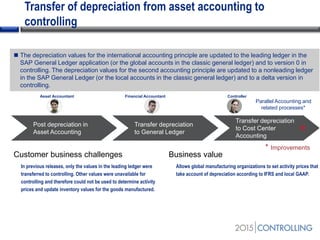 Post depreciation in
Asset Accounting
Transfer depreciation
to General Ledger
Transfer depreciation
to Cost Center
Accounting
Transfer of depreciation from asset accounting to
controlling
 The depreciation values for the international accounting principle are updated to the leading ledger in the
SAP General Ledger application (or the global accounts in the classic general ledger) and to version 0 in
controlling. The depreciation values for the second accounting principle are updated to a nonleading ledger
in the SAP General Ledger (or the local accounts in the classic general ledger) and to a delta version in
controlling.
* Improvements
Allows global manufacturing organizations to set activity prices that
take account of depreciation according to IFRS and local GAAP.
In previous releases, only the values in the leading ledger were
transferred to controlling. Other values were unavailable for
controlling and therefore could not be used to determine activity
prices and update inventory values for the goods manufactured.
Customer business challenges Business value
Asset Accountant
*
Financial Accountant Controller
Parallel Accounting and
related processes*
 