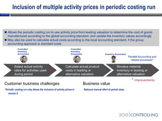 Select actual activity
rates for activities used
during period
Calculate actual product
costs in leading or
alternative valuation
Revalue material
inventory in leading or
alternative valuation
Inclusion of multiple activity prices in periodic costing run
 Allows the periodic costing run to use activity price from leading valuation to determine the cost of goods
manufactured according to the global accounting standard, and update the inventory values accordingly
 May also be used to calculate actual costs according to the local accounting standard, if the group
accounting approach is standard costs
* Improvements
Reduces manual effort at period closePeriodic costing run only allows the inclusion of activity prices in
version 0
Customer business challenges Business value
**
Parallel Accounting and
related processes*
Controller/
Inventory
Accountant Inventory Accountant
Controller/
Inventory
Accountant
 