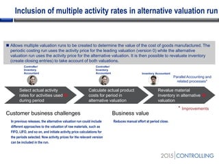 Select actual activity
rates for activities used
during period
Calculate actual product
costs for period in
alternative valuation
Revalue material
inventory in alternative
valuation
Inclusion of multiple activity rates in alternative valuation run
 Allows multiple valuation runs to be created to determine the value of the cost of goods manufactured. The
periodic costing run uses the activity price for the leading valuation (version 0) while the alternative
valuation run uses the activity price for the alternative valuation. It is then possible to revaluate inventory
(create closing entries) to take account of both valuations.
*
* Improvements
Reduces manual effort at period close.In previous releases, the alternative valuation run could include
different approaches to the valuation of raw materials, such as
FIFO, LIFO, and so on, and initiate activity price calculations for
the periods selected. Now activity prices for the relevant version
can be included in the run.
Customer business challenges Business value
*
Parallel Accounting and
related processes*
Controller/
Inventory
Accountant Inventory Accountant
Controller/
Inventory
Accountant
 