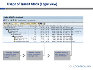 Usage of Transit Stock (Legal View)
1. Material is produced
in plant 2000 using 2
materials and one
activity
2. Material is moved
into the transit stock,
keeping its value
3. Material arrives in
plant 1000 at the PO
price of 4000 EUR
 