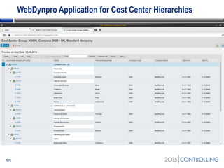 WebDynpro Application for Cost Center Hierarchies
55
 