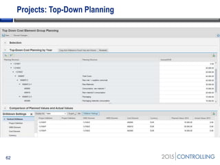 Projects: Top-Down Planning
62
 