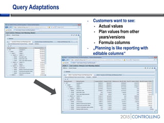 Query Adaptations
• Customers want to see:
• Actual values
• Plan values from other
years/versions
• Formula columns
• „Planning is like reporting with
editable columns“
 
