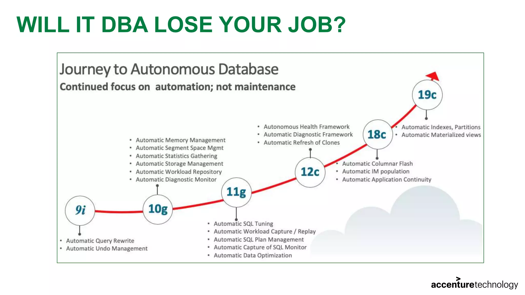WILL IT DBA LOSE YOUR JOB? 