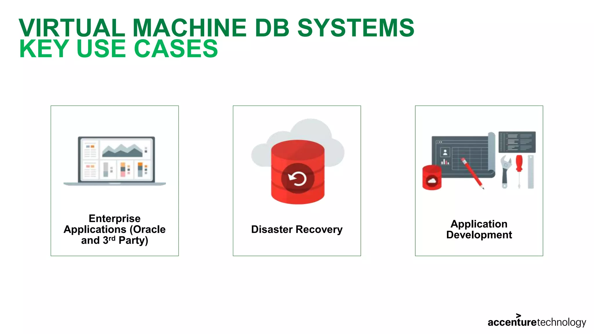 VIRTUAL MACHINE DB SYSTEMS KEY USE CASES Enterprise Applications (Oracle and 3rd Party) Disaster Recovery Application Development 