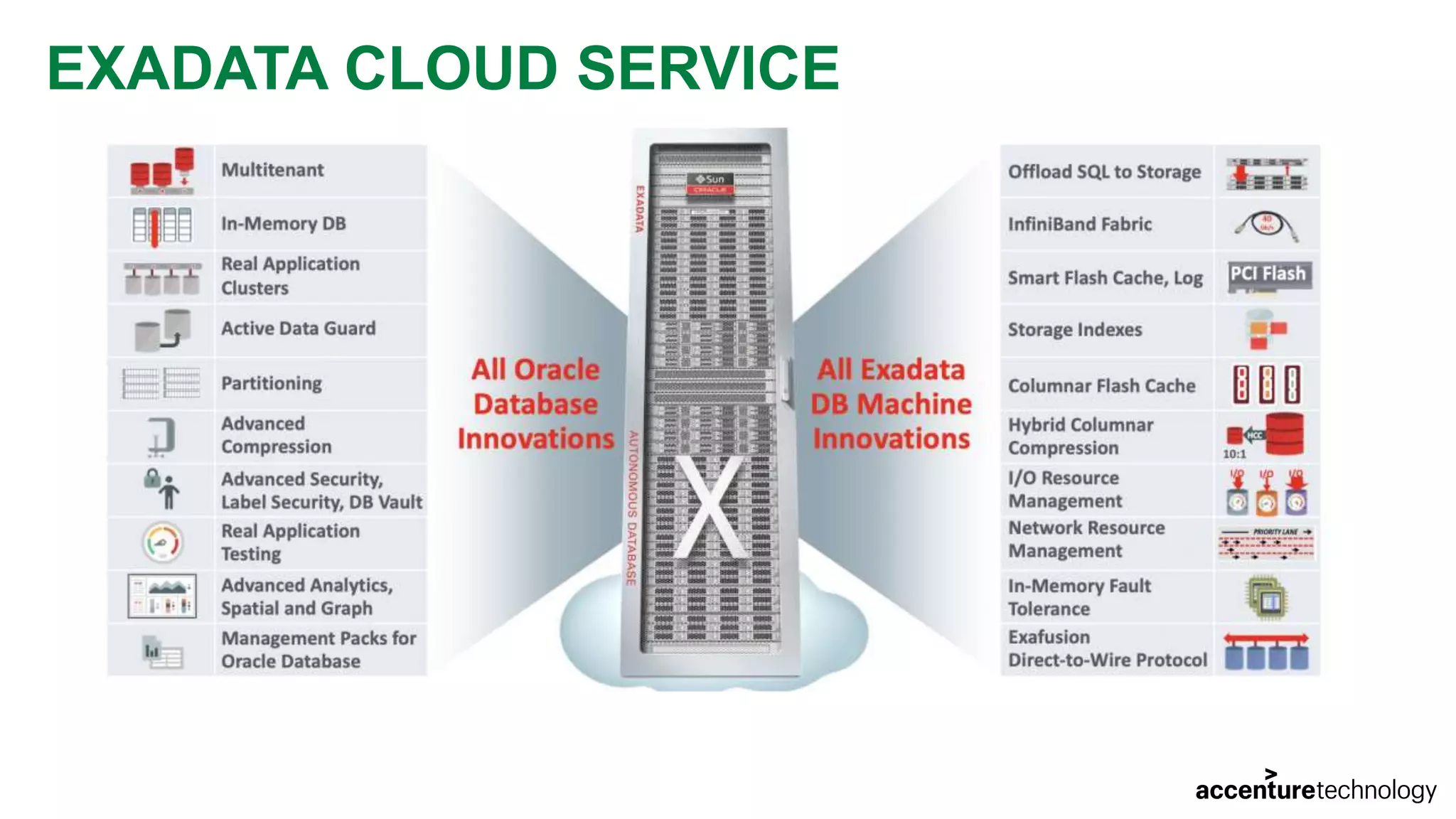 EXADATA CLOUD SERVICE 