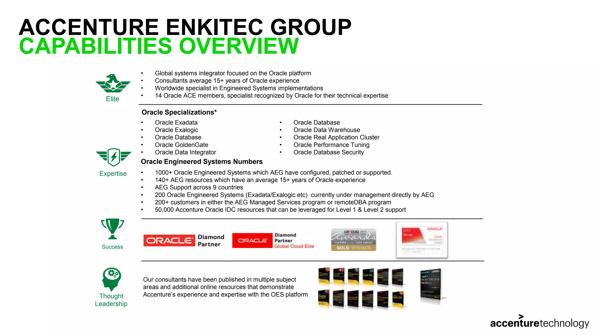 ACCENTURE ENKITEC GROUP CAPABILITIES OVERVIEW 4 • Global systems integrator focused on the Oracle platform • Consultants average 15+ years of Oracle experience • Worldwide specialist in Engineered Systems implementations • 14 Oracle ACE members, specialist recognized by Oracle for their technical expertise Elite Expertise Oracle Specializations* • Oracle Exadata • Oracle Exalogic • Oracle Database • Oracle GoldenGate • Oracle Data Integrator • Oracle Database • Oracle Data Warehouse • Oracle Real Application Cluster • Oracle Performance Tuning • Oracle Database Security Thought Leadership Success Our consultants have been published in multiple subject areas and additional online resources that demonstrate Accenture’s experience and expertise with the OES platform Oracle Engineered Systems Numbers • 1000+ Oracle Engineered Systems which AEG have configured, patched or supported. • 140+ AEG resources which have an average 15+ years of Oracle experience • AEG Support across 9 countries • 200 Oracle Engineered Systems (Exadata/Exalogic etc) currently under management directly by AEG • 200+ customers in either the AEG Managed Services program or remoteDBA program • 50,000 Accenture Oracle IDC resources that can be leveraged for Level 1 & Level 2 support 