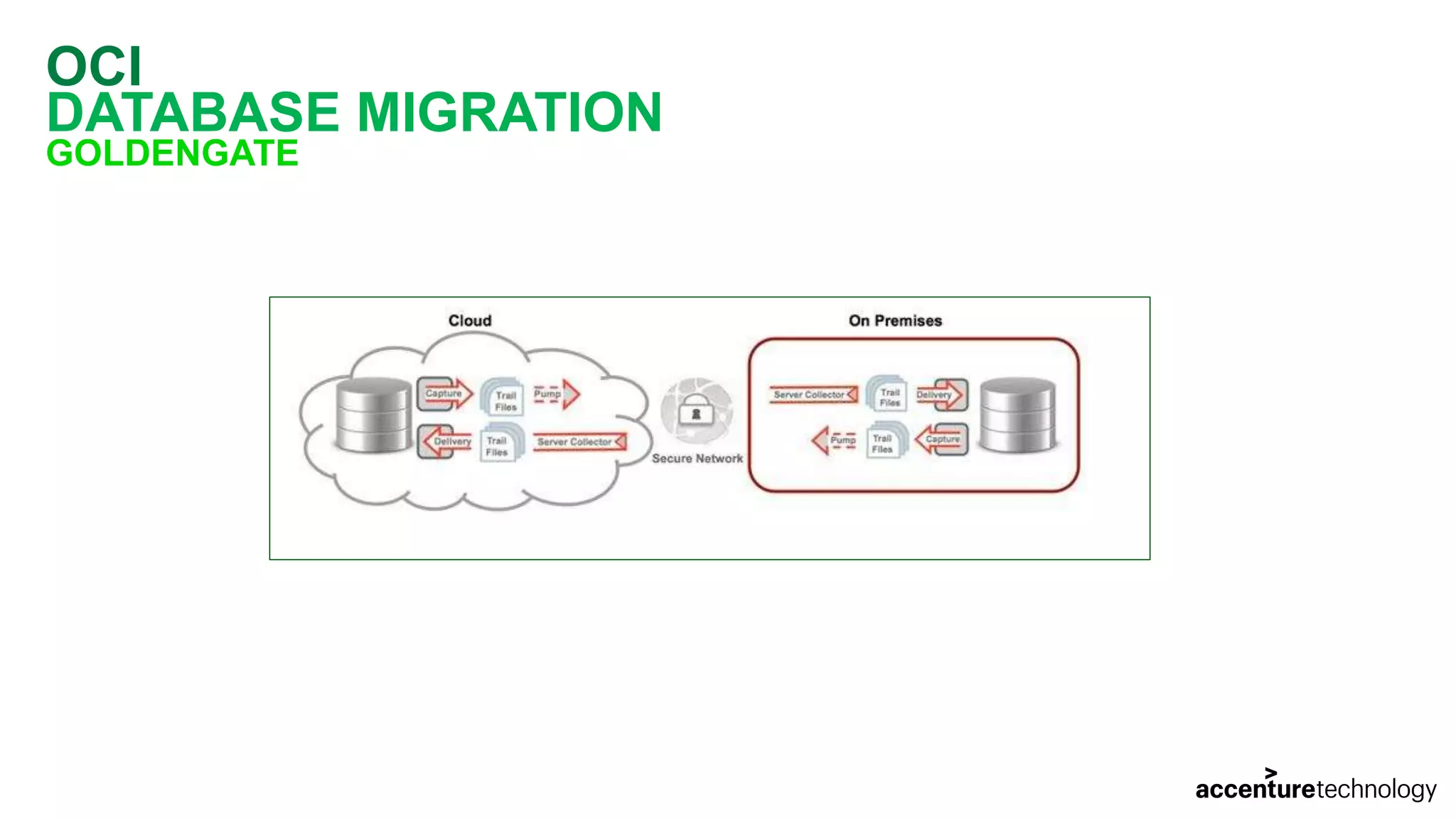 OCI DATABASE MIGRATION GOLDENGATE 