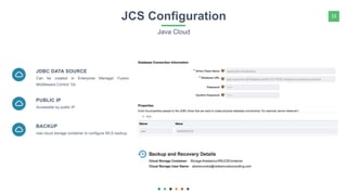 15JCS Configuration
Java Cloud
Can be created in Enterprise Manager Fusion
Middleware Control 12c
JDBC DATA SOURCE
Accessible by public IP
PUBLIC IP
Use cloud storage container to configure WLS backup.
BACKUP
 